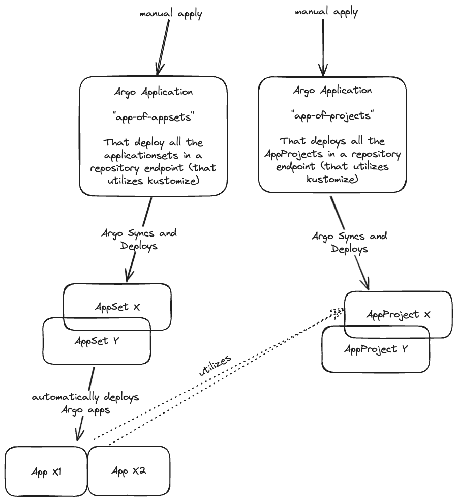 Diagram illustrating the whole operation